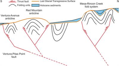 Faulting and Folding of the Transgressive Surface Offshore Ventura Records Deformational Events in the Holocene